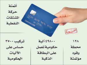 إطلاق خدمة البطاقة الذكية في حمص وحماة